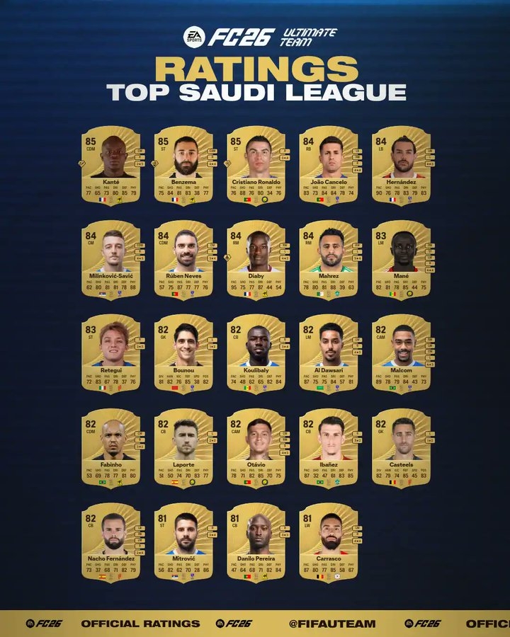 开云体育下载网页版-沙特联赛FC26球员能力值排名揭晓：C罗、本泽马与坎特同以85分并列榜首