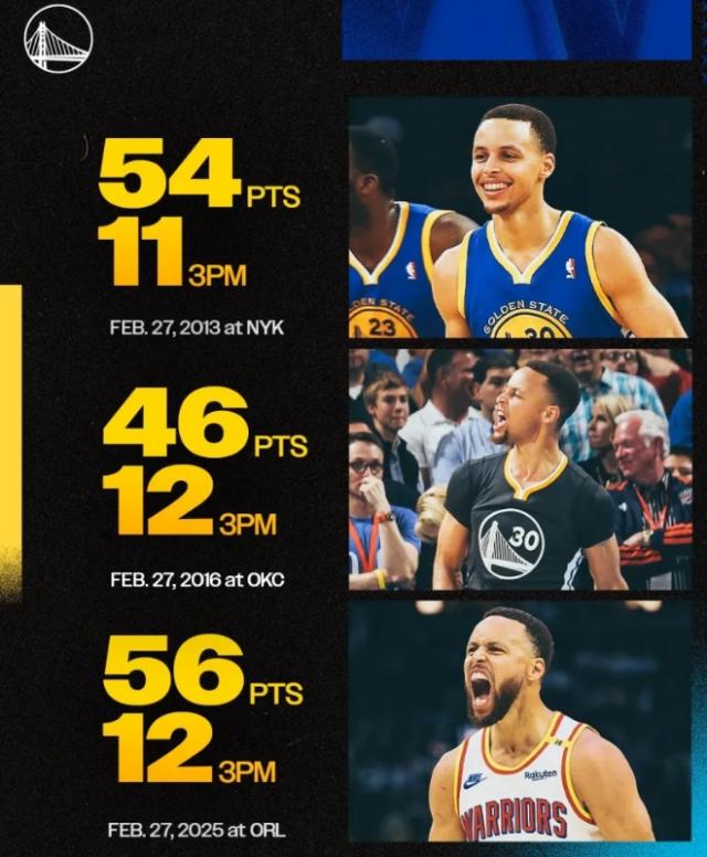 场均12记三分+52分！2月28库里日的三分之神太疯狂