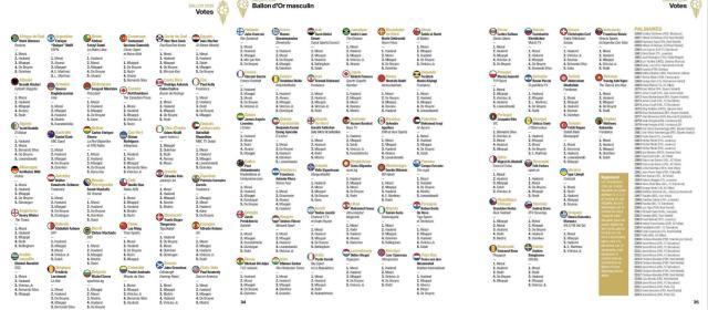 开云体育下载网页版-【金球点票】8金梅西众望所归！92名评委6人不投梅西